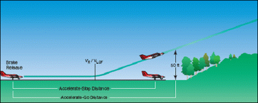 learning center courses content faa faasteam accelerate charts